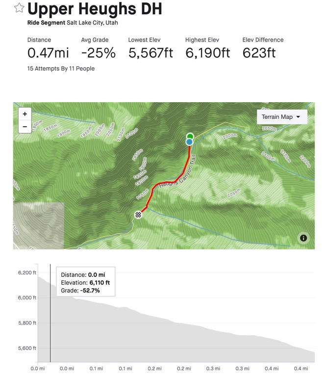 Ride Segment Salt Lake City Utah